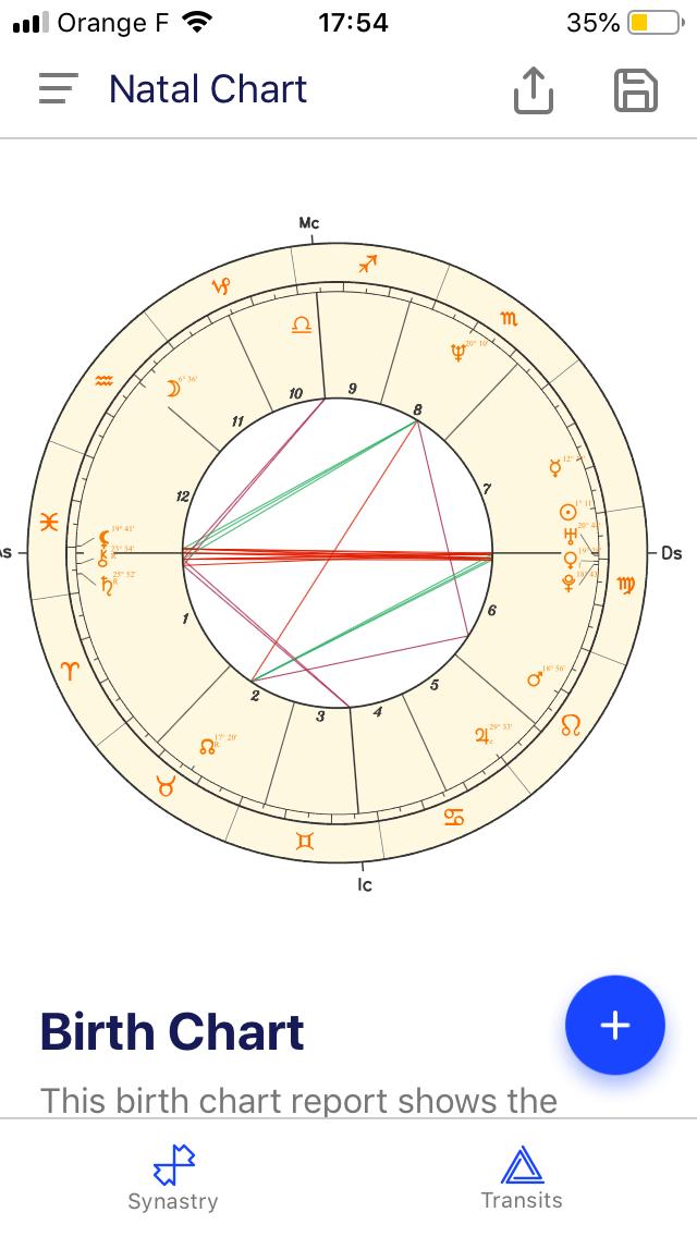 Synastry Chart Compatibility By Birthdate